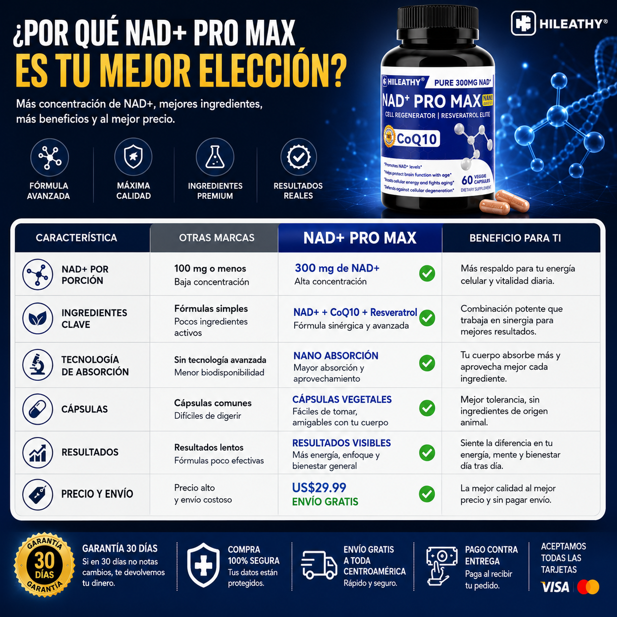 NAD+ PRO MAX | Ciencia Para Sentirte Más Joven